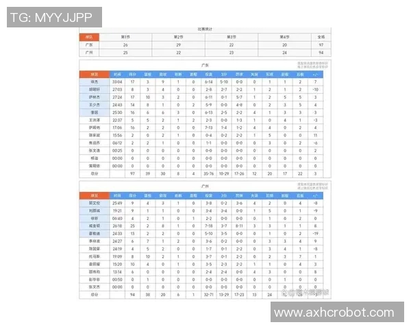 广州篮球队在最新速度排行榜中荣登第七名展现出强劲实力与潜力